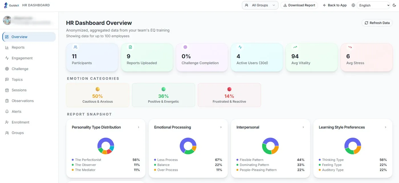 Anonymous HR dashboard showing workforce aggregates